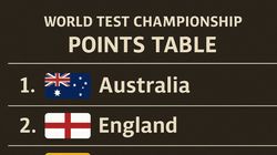Wtc Points Table World Test Championship 2025 27 Standings After India Suffer Test Series Defeat Ag