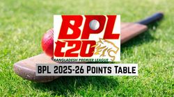 Bpl 2025 26 Points Table Updated Bangladesh Premier League Standings Teams Results