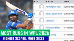 Wpl 2026 Most Runs Top Ten Highest Run Scorers Six Hitters Of Womens Premier League On January 