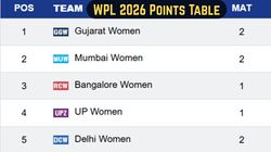 Wpl 2026 Points Table Updated Team Standings On January 12 After Gujarat Beat Delhi Mi Rcb Dc
