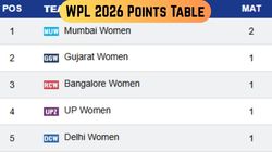 Wpl Points Table Updated Womens Premier League 2026 Standings January 11 Mi Rcb Dc Upw Ggt