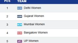 Wpl 2026 Points Table Updated Standings Results On January 9 Mi Rcb Dc Gg Upw
