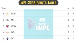 Wpl Points Table Updated Womens Premier League 2026 Standings On January 20 Mi Rcb Dc Upw Ggt