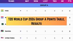 T20 World Cup 2026 Points Table Group A Updated Standings February 10 Ind Pak Nam Usa Ned