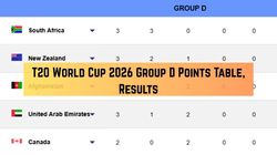 T20 World Cup 2026 Points Table Group D Updated Standings Results February 17 Afg Rsa Nzl Uae Can