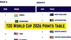 T20 World Cup 2026 Points Table Updated Standings On February 13 Ind Pak Aus Sa Sl Wi Nz Usa