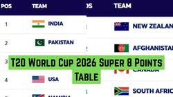 T20 World Cup 2026 Super 8 Points Table Standings Results February 21 Ind Pak Sl Eng Group 1 