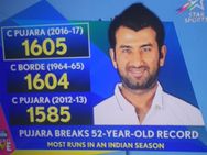 52 ವರ್ಷ ಹಳೆ ದಾಖಲೆಯನ್ನು ಮುರಿದ ಚೇತೇಶ್ವರ್ ಪೂಜಾರಾ!