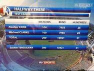 ക്ലാര്‍ക്കും കുക്കും ചേര്‍ന്നാല്‍ സച്ചിനൊപ്പം