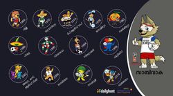 റഷ്യയില്‍ സ്വീകരിക്കുക 'സാബിവാക'; മുന്‍ ലോകകപ്പ് ഭാഗ്യ ചിഹ്നങ്ങളെ അറിയാം