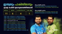 ഏഷ്യാ കപ്പ്: ഇന്ത്യ-പാക് ഗ്ലാമര്‍ പോരാട്ടം... ഇതുവരെയുള്ള ചരിത്രം ആര്‍ക്കൊപ്പം? കേമന്‍ ഇന്ത്യ തന്നെ