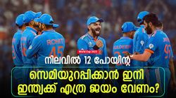World Cup 2023: മൂന്ന് മത്സരം ബാക്കി, ഇന്ത്യക്ക് സെമിയുറപ്പിക്കാന്‍ എത്ര ജയം വേണം? പരിശോധിക്കാം