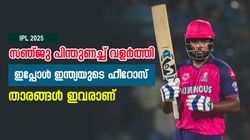 IPL 2025: സഞ്ജുവിന്റെ പിന്തുണ കരുത്തായി, ഇന്ന് ഇന്ത്യയുടെ ഭാവി ഹീറോസ്! ആരൊക്കെ?