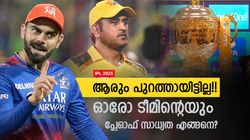 IPL 2025: ആര്‍സിബിക്ക് പ്ലേഓഫ് ഉറപ്പ്!! ബാക്കി 9 ടീമിന്റെയും സാധ്യത എങ്ങനെ? ഇതാ ഉത്തരം