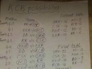 பிளேஆப் முன்னேற பெங்களூர் அணிக்கு வாய்ப்பு உள்ளதா.... கோஹ்லிக்கு டிப்ஸ் கொடுக்கும் ரசிகர்!