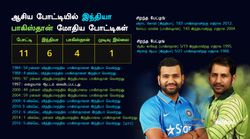 ஆசிய கோப்பை மோதல்களில் அதிக வெற்றி பெற்றது யார்? இந்தியாவா? பாகிஸ்தானா?