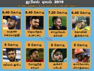 ஐபிஎல் 2019 ஏலத்தில் 5 கோடிக்கும் மேல் ஏலம் போன எட்டு வீரர்கள் இவங்க தான்!!