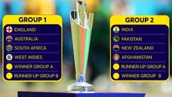 ICC T20 World Cup 2021: அணிகளின் 