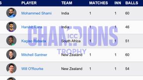 Most Wickets in Champions Trophy 2025 - Indians hold top two places: Top 10 Highest Wicket-Takers and Teamwise Top 5