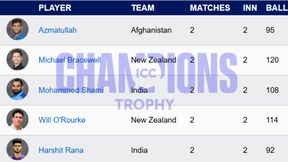 Most Wickets in Champions Trophy 2025 - Azmatullah Omarzai takes lead: Top 10 Highest Wicket-Takers and Teamwise Top 5