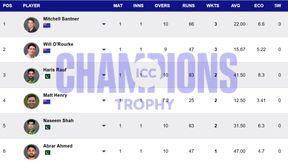 Most Wickets in Champions Trophy 2025 - Updated after IND beat BAN: Top 10 Highest Wicket-Takers and Teamwise Top 5 on February 20