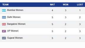WPL 2025 Points Table: Updated Standings, Results on February 28; RCB-W, MI-W, DC-W, GGT, UPW