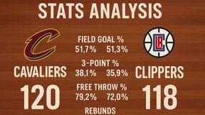 Cleveland Cavaliers vs LA Clippers: Player Stats, Team Analysis, Key Performers, Head-to-Head & Standings