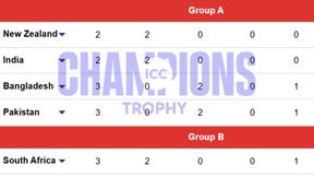 Champions Trophy 2025 Points Table Updated after IND beat NZ - Group A and Group B: India to face Australia in semifinal after topping Group A