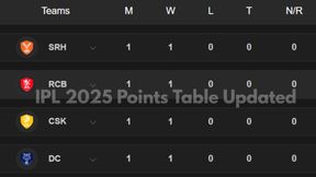IPL 2025 Points Table after Updated on March 26: CSK, RCB, MI, KKR, SRH, RR, DC, LSG, PBKS, GT
