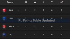 IPL Points Table 2025 after GT beat MI: RCB, CSK, KKR, RR, DC, LSG, PBKS, LSG, SRH