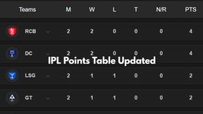IPL Points Table 2025 Updated after Today's match on April 2: RCB, CSK, MI, RR, SRH, KKR DC, GT, PBKS, LSG