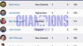 Most Wickets in Champions Trophy 2025 - Updated as Mohammed Shami goes 1st: Top 10 Highest Wicket-Takers and Teamwise Top 5