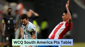 South America World Cup 2026 Qualifiers: Points Table, Updated Standings and Results as Argentina beat Brazil, Uruguay held by Bolivia