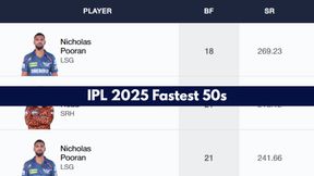 Fastest 50 in IPL 2025 - Updated List after Priyansh Arya knock vs CSK: Top 10 and Teamwise Fastest Half Centuries