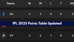 IPL 2025 Points Table after GT beat SRH on April 6: CSK, RCB, MI, KKR, RR, LSG, DC, PBKS