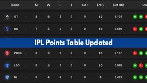 IPL 2025 Points Table Updated after RCB beat RR on April 24: CSK, MI, PBKS, KKR, SRH, LSG, GT, DC