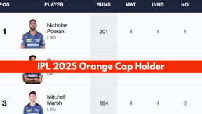 Most Runs in IPL 2025, Orange Cap Holder Updated after SRH vs GT April 6: Top 10 Highest Run Scorers and Teamwise Top 5