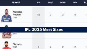 Most Sixes in IPL 2025: Top 10 Players, Teamwise Top 5, And Teams To Hit Most Numbers of Maximums