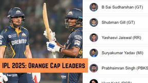 Most Runs in IPL 2025, Orange Cap Holder: Sai Sudharsan 1st, Mitchell Marsh makes Entry - Top 10 Highest Run Scorers and Teamwise Top 5 on May 19 Most Runs in IPL 2025, Orange Cap Holder: Sai Sudharsan 1st, Mitchell Marsh makes Entry - Top 10 Highest Run Scorers and Teamwise Top 5 on May 19