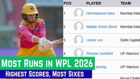 WPL 2026 Most Runs: Top Ten Highest Run Scorers, Most Sixes in Women's Premier League on January 24