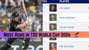T20 World Cup 2026 Most Runs: Tim Seifert Leads, Ishan Kishan goes 3rd - Top 10 Run Scorers, Team-wise Top 3 on February 17 T20 World Cup 2026 Most Runs: Tim Seifert Leads, Ishan Kishan goes 3rd - Top 10 Run Scorers, Team-wise Top 3 on February 17