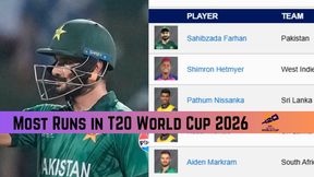 Most Runs in T20 World Cup 2026: Top 10 Batters, Team-wise Top 3 on March 1 after Super Eight Stages