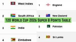 T20 World Cup 2026 Super Eight Points Table: Updated Standings, Results on February 27 after England beat New Zealand