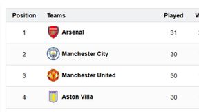 Premier League Standings: PL 2025-26 Latest Points Table on March 21 after Man United draw Bournemouth Premier League Standings: PL 2025-26 Latest Points Table on March 21 after Man United draw Bournemouth