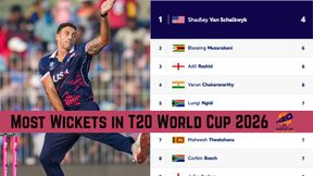 Most Wickets in T20 World Cup 2026: Varun Chakravarthy, Jasprit Bumrah share No. 1 Spot - Top 20 Bowlers, Team-Wise Top 3 on March 8 as India become Champions Most Wickets in T20 World Cup 2026: Varun Chakravarthy, Jasprit Bumrah share No. 1 Spot - Top 20 Bowlers, Team-Wise Top 3 on March 8 as India become Champions