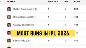 IPL 2026 Most Runs, Orange Cap List: Heinrich Klaasen 1st, Vaibhav Sooryavanshi 3rd; Top 10 Run Scorers, Teamwise Top 3 on April 14 IPL 2026 Most Runs, Orange Cap List: Heinrich Klaasen 1st, Vaibhav Sooryavanshi 3rd; Top 10 Run Scorers, Teamwise Top 3 on April 14