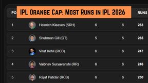 IPL Orange Cap, Most Runs in IPL 2026: Top 10 Run Scorers, Team-Wise Top 3 on April 26 after LSG vs KKR