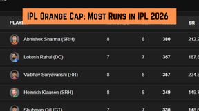 IPL Orange Cap, Most Runs in IPL 2026: Top 10 Run Scorers, Team-Wise Top 3 on April 28 after RR beat PBKS IPL Orange Cap, Most Runs in IPL 2026: Top 10 Run Scorers, Team-Wise Top 3 on April 28 after RR beat PBKS