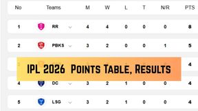 IPL 2026 Points Table: Updated Standings, Results, Stats on April 16 after PBKS beat MI - CSK, KKR, RCB, SRH, RR, LSG, DC, GT