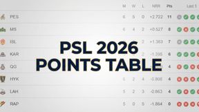 PSL 2026 Points Table: Updated Standings, Results Of Pakistan Super League On April 27 Before Playoffs